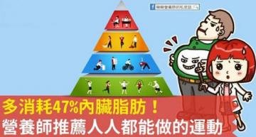 人人都能做的多消耗47%...