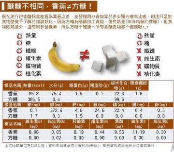 醣和糖的区别