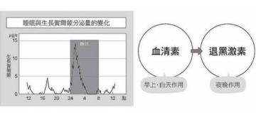 好好睡眠不只无病还能救命...