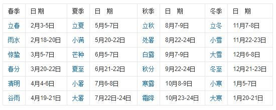 二十四节气是哪些节气？二...