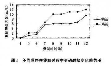 这些东西不滋补却有毒，千...