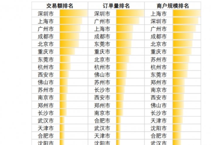 中国夜宵城市排行榜-全国哪座城市最爱吃夜宵4